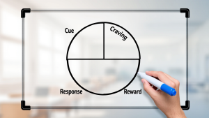 Understanding the Habit Loop diagram is essential to learn how to build good habits effectively.