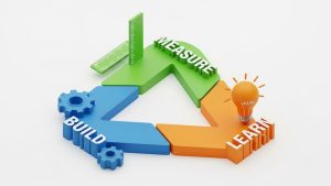 The Build Measure Learn loop is the core strategy to start a business with no money effectively.