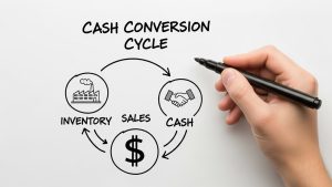 Optimizing the Cash Conversion Cycle helps bridge the gap between cash flow vs profit.