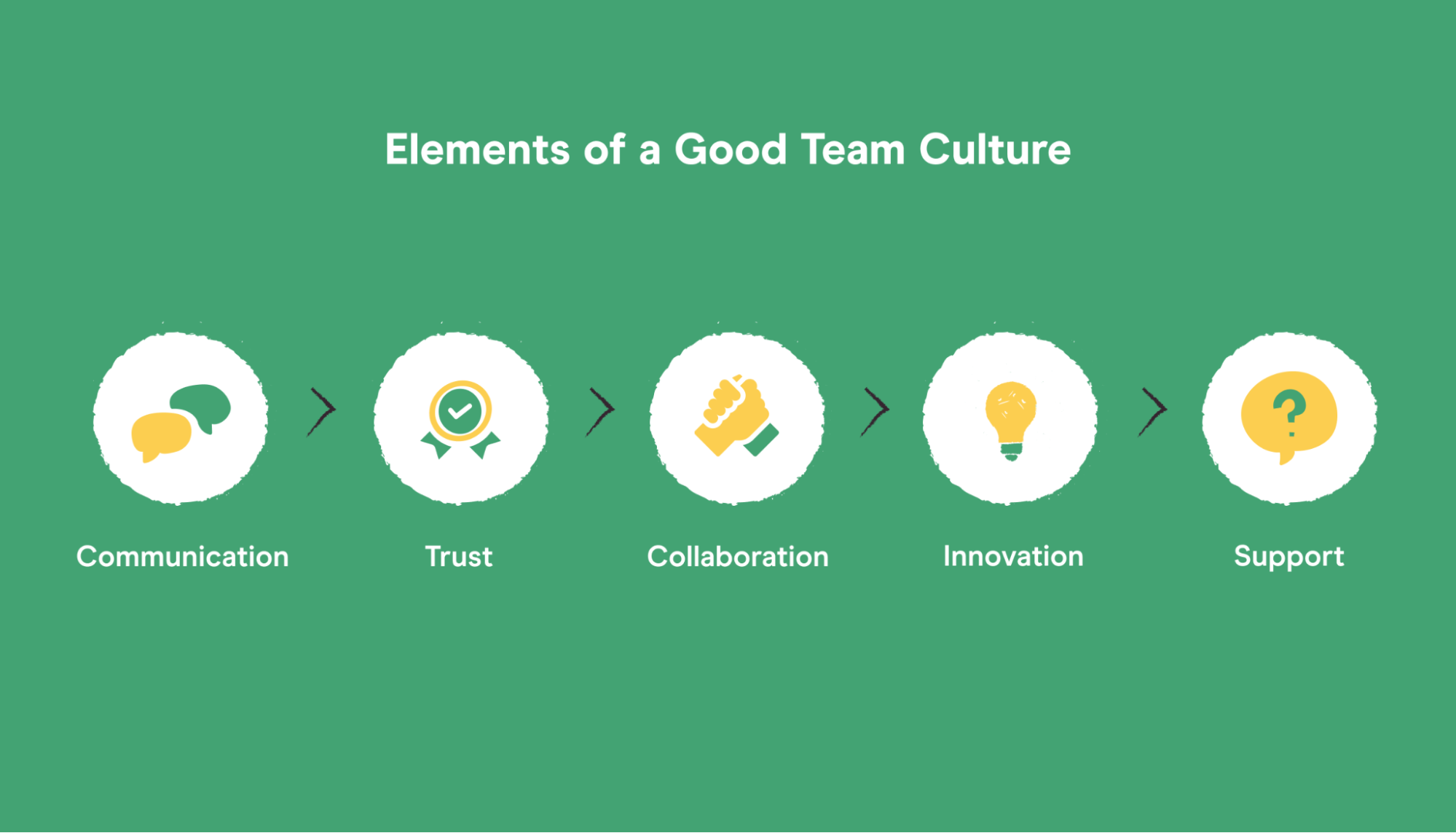 How to Build a Productive Team Culture